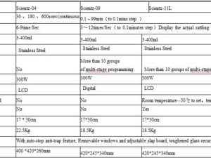 ЖК Лабораторный Ультразвуковой Стерильный Гомогенизатор
